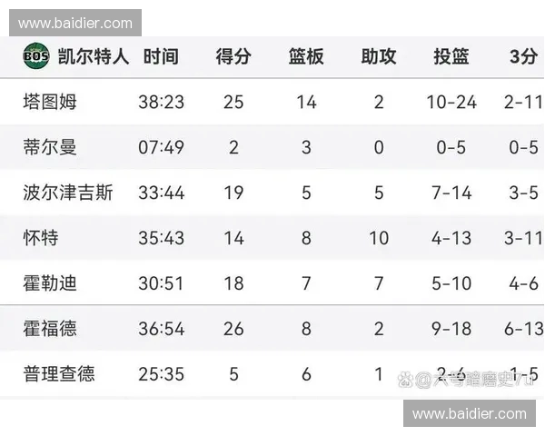 2025年NBA最新赛程全解析 球迷必看赛季重点对决和比赛安排